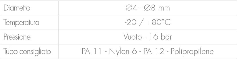 Diametro, 4 8 mm,Temperatura, 20 / +80°C ,Pressione,Vuoto 16 bar ,Tubo consigliato,PA 11 Nylon 6 PA 12 Polipropilene 