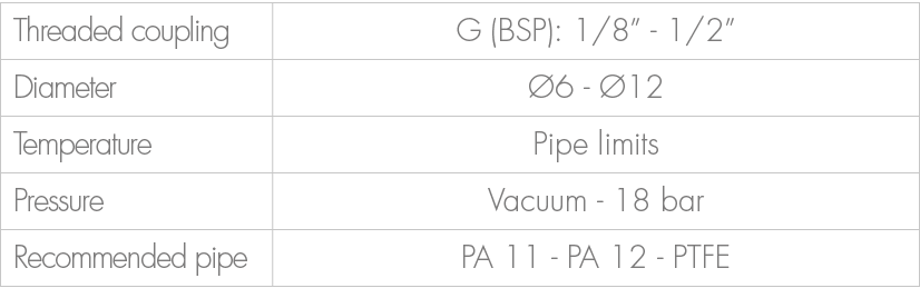 Threaded coupling,G (BSP): 1/8” 1/2”,Diameter, 6 12,Temperature,Pipe limits,Pressure,Vacuum 18 bar ,Recommended pipe...