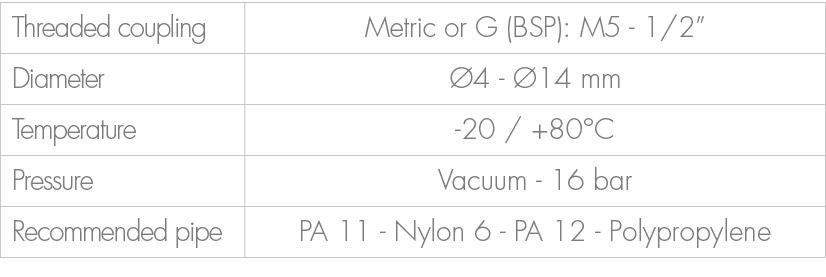 Threaded coupling,Metric or G (BSP): M5 1/2”,Diameter, 4 14 mm,Temperature, 20 / +80°C ,Pressure,Vacuum 16 bar ,Reco...